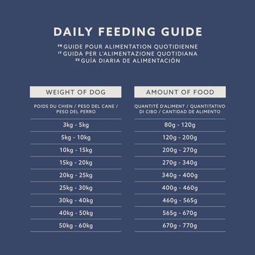 by Amazon - Croquettes Complètes Pour Chien Adulte, Poulet aux Pois, 5kg, lot de 1 - Image 6