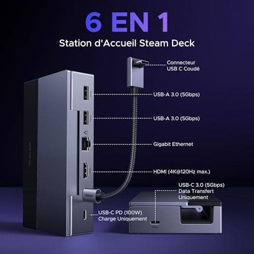 UGREEN 6 in 1 Docking Station Compatible with Steam Deck OLED Switch 2 ROG Ally X Legion Go Dock USB C HDMI 4K 120Hz VRR FreeSync G-Sync Gigabit Ethernet Adapter 3 Data Ports 5Gbps PD 100W - Image 4