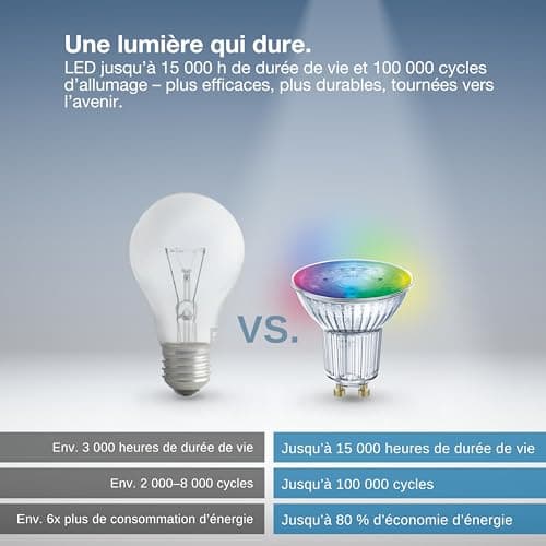Osram SMART+ Spot LED RGB PAR15 (lot de 5, GU10, 5W) – RGB + blanc chaud à froid – contrôle intelligent – Matter via Wi-Fi – Alexa, Google, Apple - Image 7