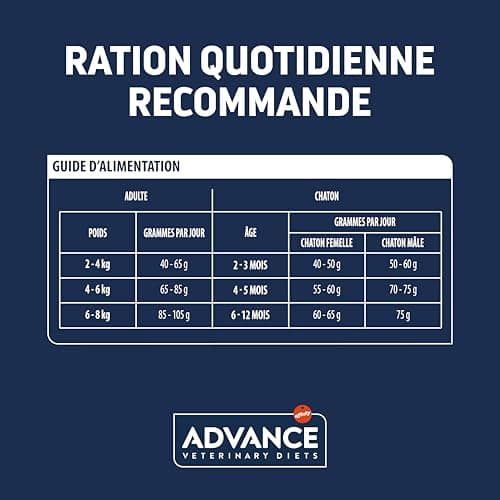 Advance Veterinary Diets Gastroenteric Sensitive - Dry Food for Cats with Gastrointestinal Disorders - 1.5 kg - Image 7