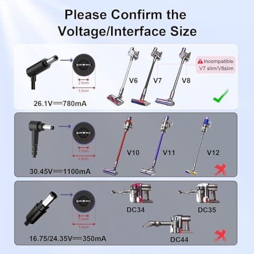 Charger Compatible with Dyson V8 V7 V6 Animal Absolute Vacuum Cleaner, Battery Power Supply DC58 DC59 DC60 DC61 DC62 DC72 DC74, SV04 SV05 SV06 SV07 SV09 Motorhead Fluffy Extra 26.1V 780mA Adapter, 2M - Image 3