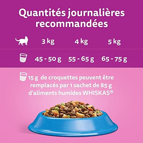 WHISKAS Tuna Food for Adult Cats 3.8 kg, Pack of 3 - Image 6