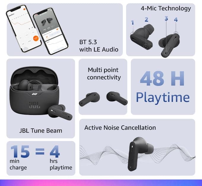 JBL Tune Beam, Écouteurs sans fil avec Réduction de Bruit, Bluetooth 5.3, autonomie jusqu'à 48 h, charge rapide, son JBL Pure Bass, blancs - Image 5