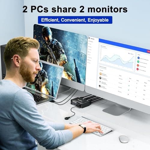 USB 3.0 HDMI KVM Switch 4K@60Hz 2K@144Hz, 2PC 2 Monitors, EDID Emulator, Dual Monitor KVM Switch for 2 Computers Sharing 2 Monitors and 4 USB 3.0 Ports, Wired Remote Control - Image 4