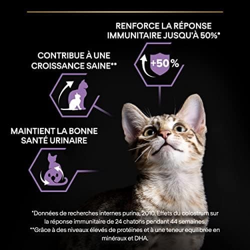 PURINA PRO PLAN | Kitten Healthy Start | Rich in Chicken | Dry Food | Kitten | 10 kg Bag - Image 8