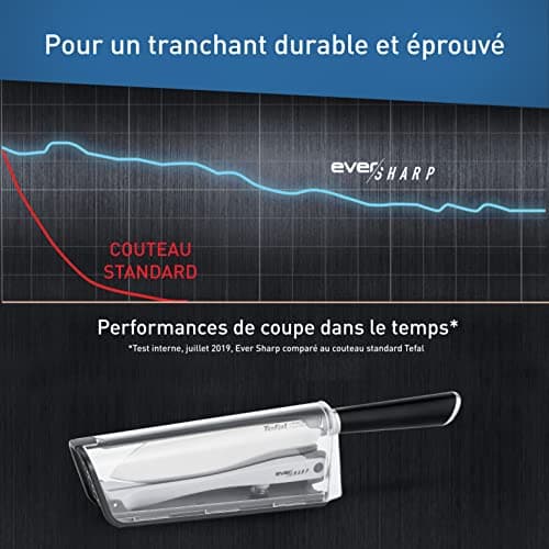Tefal Santoku Kitchen Knife 16.5 cm, Multi-purpose, Built-in Sharpener, Exclusive Locking Technology, German Stainless Steel, Optimal Sharpness, Innovative Case, Ever Sharp K2579024 - Image 7