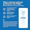 Filter Kit for Philips Air Purifier [AC2882/10 & AC2887/10] - 1 NanoProtect HEPA Filter and 1 Activated Carbon Filter [Replaces FY2422/30 & FY2420/30] - Image 4