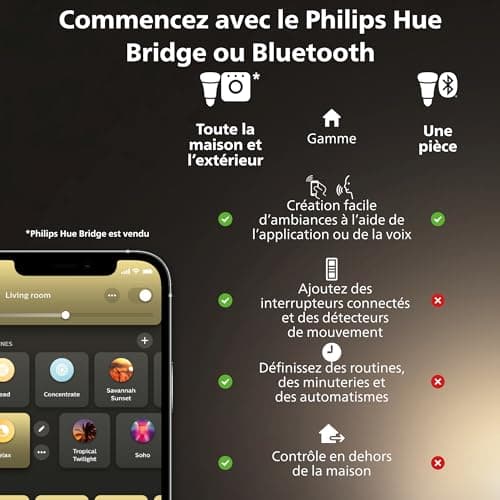 Philips Hue White Ambiance, ampoule LED connectée filament culot E27, compatible Bluetooth, pack de 3, fonctionne avec Alexa, Google et Apple Homekit - Image 9