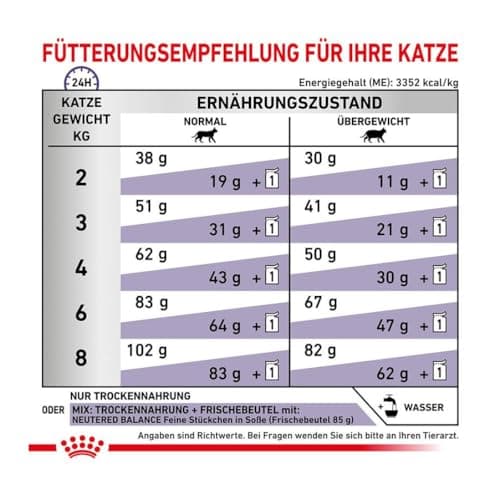Royal Canin Expert Neutered Satiety Balance | 3.5 kg | Dry Food for Castrated Cats Up to 7 Years | Balanced Nutrient Content | Ideal Weight Maintenance - Image 6