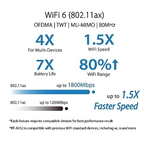 ASUS RT-AX52 Router WiFi 6 Dual Band AX1800 AiMesh - Image 3