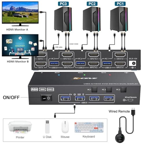 KVM Switch 3 PC 2 HDMI Monitors, EDID Emulator, USB 3.0 HDMI 2.0 Dual Monitor KVM Switch 4K@60Hz for 3 PC Sharing Keyboard, Mouse, with Wired Remote Control and Adapter - Image 4