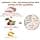 Wellness CORE Active Life 10 kg, Chicken/Turkey - Grain Free, Natural, Hypoallergenic, High Protein, High Meat, Energy & Heart Health - Image 5