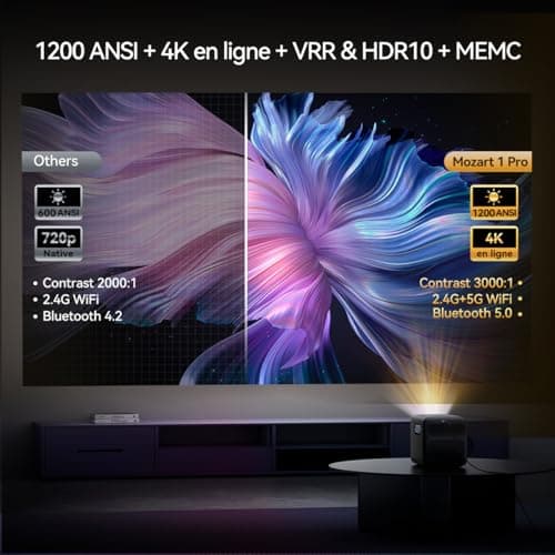 4K Google TV Projector with Official Netflix, 1200 ANSI, FHD 1080P Native, MEMC, HDR10, Autofocus & Keystone Auto, 20W Speakers, WiFi Bluetooth, HDMI 2.0, Home Theater Overhead Projector - Image 4