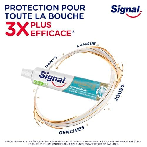 SIGNAL - Integral 8 Interdental Prebiotic Effect Toothpaste - Complete Protection 3x more effective - 95% natural ingredients - 75 ml - Image 5