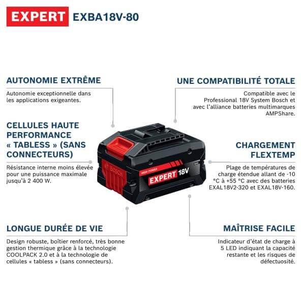 Bosch EXPERT High Performance Starter Kit 18 V EXBA18V-80 + 1 x EXAL18V2-320 Ultra-Fast Parallel Charger L-BOXX 162 - Image 3