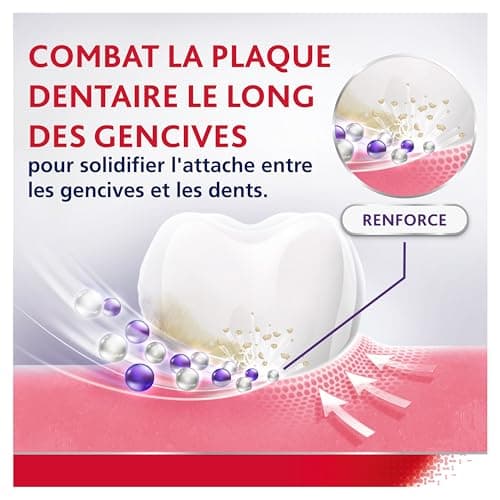 PARODONTAX - Bain de Bouche Quotidien à l'Acide Hyaluronique - Renforce & Protège les Gencives - Combat les Bactéries de la Plaque Dentaire - 0% Alcool - Menthe Fraîche - 2 x 500 ml - Image 5