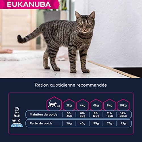 EUKANUBA - Sterilized or Overweight Cat Premium Dry Food – Adult, Senior – Complete and Balanced Food - Rich in Rice - Fresh Chicken – Non-GMO, Wheat Free - Resealable Bag – 2kg - Image 7