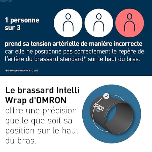 OMRON X3 Comfort AFib Arm Blood Pressure Device - Clinically Validated Cuff Blood Pressure Monitor - OMRON Arm Blood Pressure Monitor with Atrial Fibrillation (AFib) Detection, 2 Person Memory - Image 6