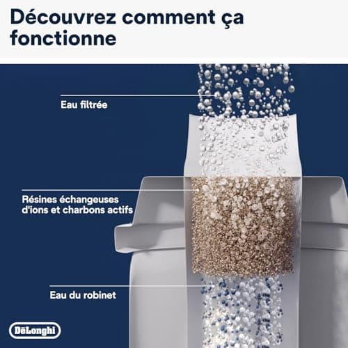 De'Longhi DLSC002 Filter Cartridge, Coffee Machine Water Filter, White - Image 5