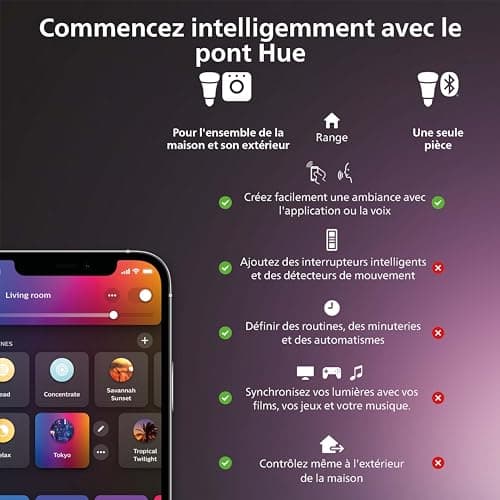 Philips Hue White and Color Ambiance, E27 Smart LED Bulb, 75W Equivalent, 1100 Lumens, Bluetooth Compatible, Works with Alexa, Google Assistant and Apple Homekit, Older Generation - Image 6