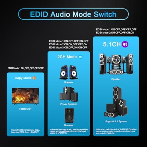4K 60Hz HDMI Audio Extractor 1080P 120Hz HDCP2.2 CEC D-olby Vision HDR10 DE-embed SPDIF Optical Stereo Audio Output D-olby Digital Management EDID Scaler 4K 1080P for PS5 SkyQ Xbox Fire Stick Apple TV - Image 5