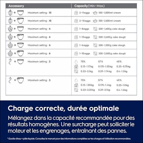 Electrolux Orbital Pastry Processor 700 Kitchen Assistant E6KM1-4BPT, Two Bowls of 6L and 4L, 10 Speed, PerfectRiseLid, with Kitchen Whisk, 1200 W, Stainless Steel, Black Pearl - Image 4