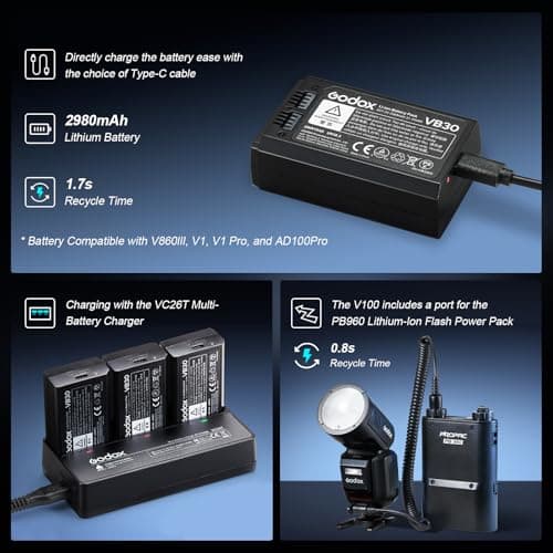 Godox V100-S V100 S Round Head Camera Flash Camera Flash 2.4G Wireless TTL Speedlight Strobe 100Ws HSS 1/8000s with Li-ION for Sony Cameras - Image 7