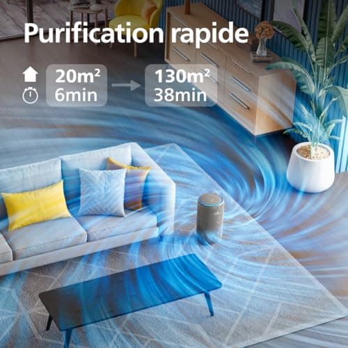 PHILIPS PureProtect Smart Air Purifier Series 3200 - HEPA Filter and Activated Carbon Filter, CADR 500 m³/h for 130 m² Space, Ultra-Quiet and Energy Efficient (AC3210/12) - Image 7