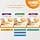 IAMS Advanced Nutrition Senior Cat Assortment Wet Sachets Earth & Sea Land&Sea Collection, in Sauce - 12 Sachets x 85g - Image 5