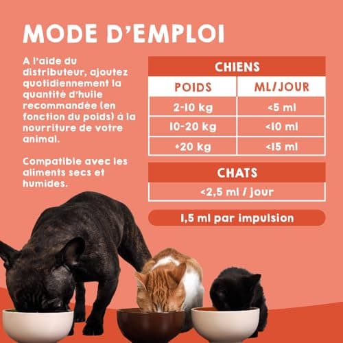 MAIKAI Cold Pressed Natural Salmon Oil - Rich in Omega 3 + 6 - Barf Supplement Anti-Dandruff + Anti-Inflammatory for Dogs and Cats - 1L - Image 5