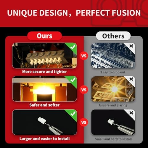 BRIKSMAX LED Lighting for Lego Star Wars Death Star 75419 - Light Kit Compatible for Building Blocks - Without Lego Kit - High Quality Decorative Light for Model Making for - Image 5