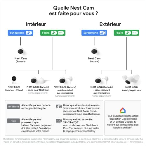 Google Nest Cam | battery – indoor/outdoor connected security camera, 1080p - Image 7