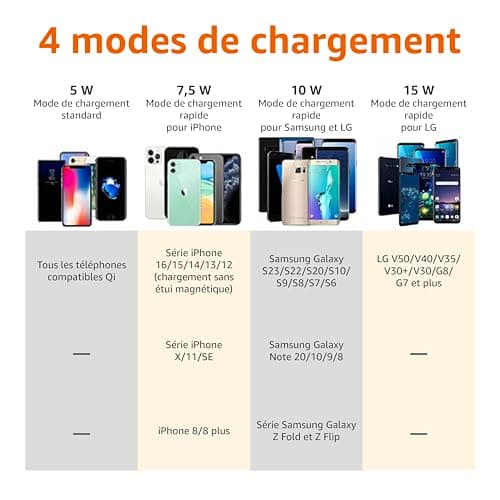 Amazon Basics 15W Qi Certified Wireless Charger (iPhone 16/15/14/13/12/11/X, Samsung) with USB Cable (AC Adapter Not Included) - Black - Image 6
