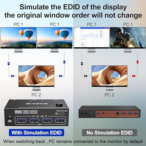 USB 3.0 HDMI KVM Switch 4K@60Hz 2K@144Hz, 2PC 2 Monitors, EDID Emulator, Dual Monitor KVM Switch for 2 Computers Sharing 2 Monitors and 4 USB 3.0 Ports, Wired Remote Control - Image 6