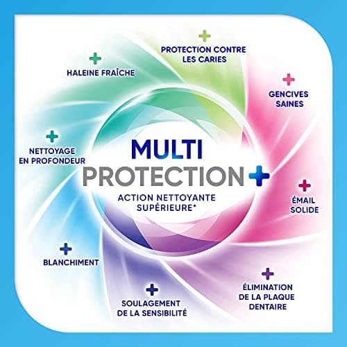 Sensodyne Dentifrice Multi-Protection Blancheur, Avec Fluorure Pour Dents Sensibles et Blanches, Aide à Soulager La Sensibilité Dentaire, 75 ml - Image 5