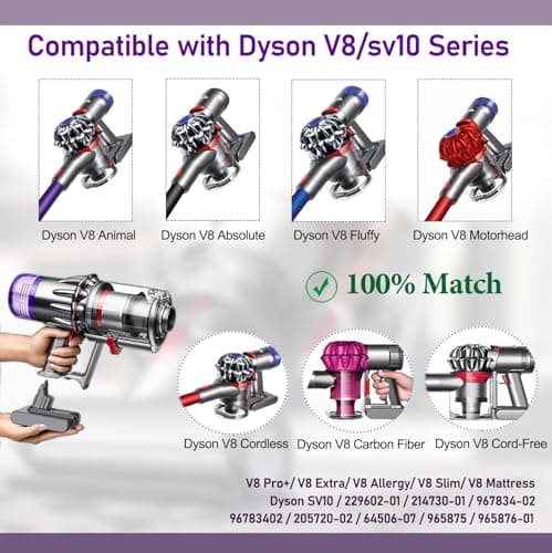 Battery for Dyson V8 SV10, LONGFIT Li-ION Battery 6500mAh Compatible with Dyson V8 Absolute, Animal, Fluffy V8 Parquet V8 Motorhead Cordless Vacuum Cleaner - Image 5