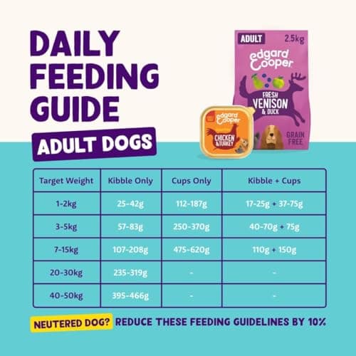 Edgard & Cooper Multipack Dog 4 x 300 g - Image 7
