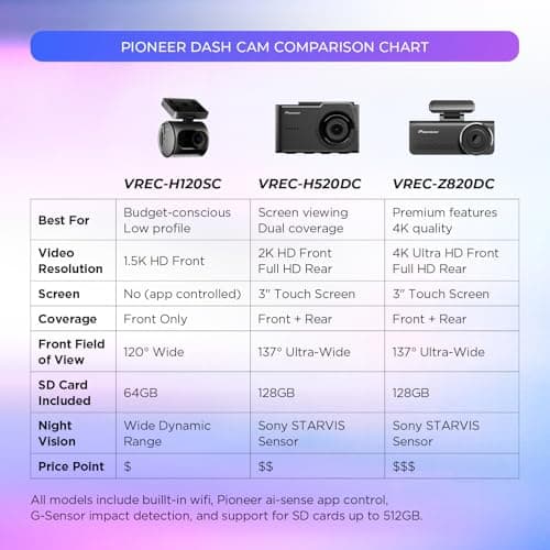 Pioneer VREC-H120SC Compact Car Dashboard Camera, 1.5K Resolution Discreet Car Camera with Impact Detection, 120 Degree Wide Angle Coverage, Built-in WiFi, Companion App, USB-C - Image 8