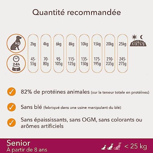 Iams Mature & Senior Dog - 5 kg - Image 7