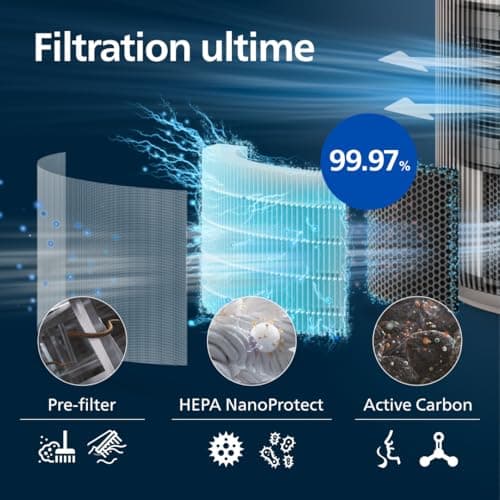 PHILIPS PureProtect Smart Air Purifier Series 3200 - HEPA Filter and Activated Carbon Filter, CADR 500 m³/h for 130 m² Space, Ultra-Quiet and Energy Efficient (AC3210/12) - Image 8
