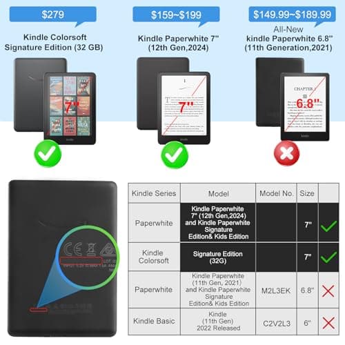 CoBak Case for Kindle Paperwhite 12th Generation (2024) and Kindle Colorsoft Signature Edition - Ultra Thin and Transparent Soft TPU Cover 7" - Image 3