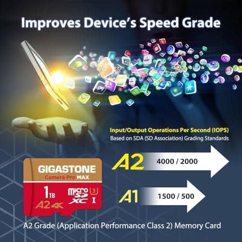 [5 Years Free Data Recovery] GIGASTONE 1TB MicroSDXC Memory Card with USB 3.2 Type C Card Reader, Camera Pro Max, Speed up to 170/140MB/s, for GoPro, DJI, Drone, 4K A2 V30 - Image 7
