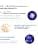La Roche-Posay - Mela B3 SPF30 - Anti-Blemish Facial Treatment Against Hyperpigmentation - Anti-Recurrence Face Care Enriched with Niacinamide and Melasyl Patented - For All Skin Types - Image 3