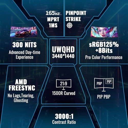 Minifire Curved 34 Inch Gaming Monitor, 2K UWQHD (3440x1440), 1ms MPRT, 165Hz(DP), 100Hz (HDMI), AMD FreeSync, Gaming Monitor 1500R, VA Panel, 2xHDMI 2.0/2xDP 1.4 Ports (MFG34C5Q DP Cable Included) - Image 3