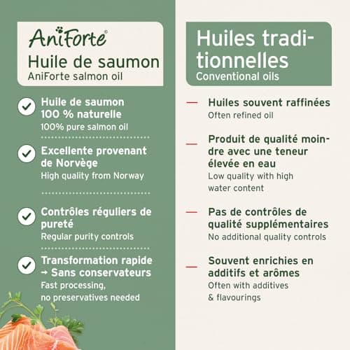 AniForte Salmon Oil for Dogs 1 Litre - Natural Fish Oil from Norway Rich in Omega 3 & 6, Barf Supplement for Dogs Without Additives, Food Supplement - Image 7