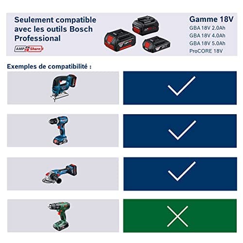 Bosch Professional 18 V System battery ProCORE18 V 5.5 Ah - Image 4