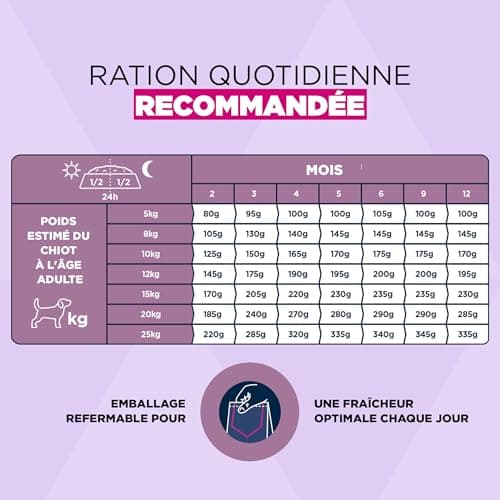EUKANUBA Life Care Small Medium Puppy Food 1-12 Months, Rich in Lamb & Rice, Optimal Growth - DHA, Calcium, Omega 3&6, FOS, MOS, No Colorants, Artificial Flavours or GMOs - 3kg - Image 7