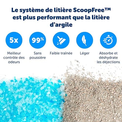 PetSafe - ScoopFree Bac à Litière de Remplacement pour Les Chats avec des Cristaux Bleus - Contrôle des Odeurs, sans Poussière, Protection Contre Les Fuites - Paquet de 3 - Image 8