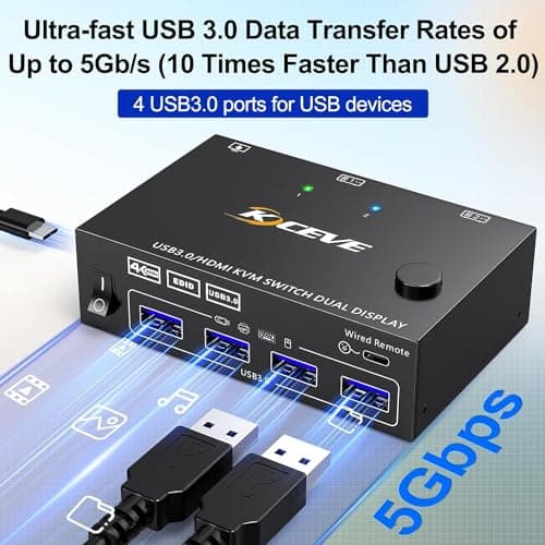 USB 3.0 HDMI KVM Switch 4K@60Hz 2K@144Hz, 2PC 2 Monitors, EDID Emulator, Dual Monitor KVM Switch for 2 Computers Sharing 2 Monitors and 4 USB 3.0 Ports, Wired Remote Control - Image 7