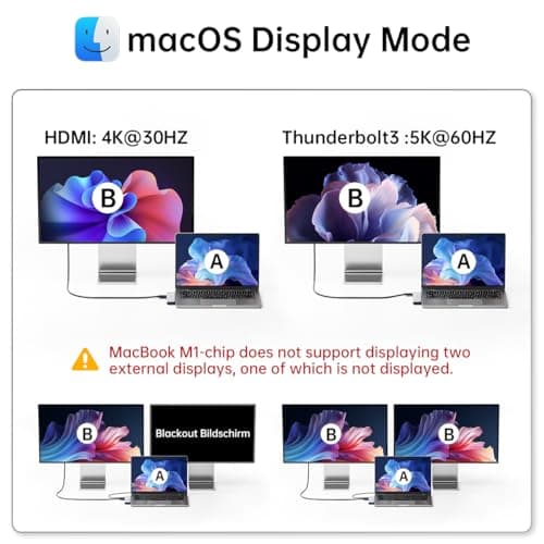 Mac HDMI Adapter, USB C Hub 8 in 2 Adapter for MacBook Pro/Air with HDMI 4K Thunderbolt 3 100W 40Gbps, USB C 3.0, 2 USB 3.0, USB 2.0, SD/TF Card Reading, Macbook M4 M3 M2 M1 2025-2018 - Image 6